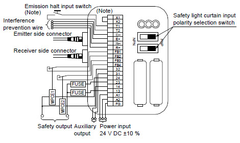 SF-C12 SF4B series wiring diagram (Control Category 4)