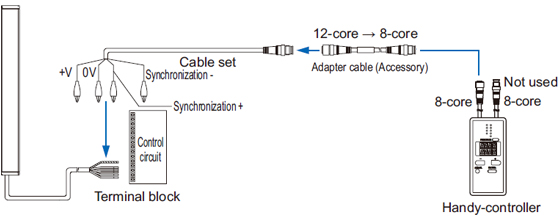 Cable type