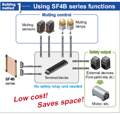 Using SF4B series functions