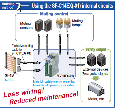 Using the SF-C14EX(-01) internal circuits