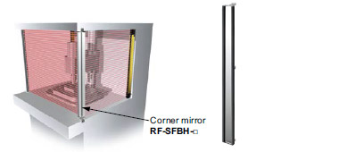 A large reduction in cost by using corner mirror (optional)