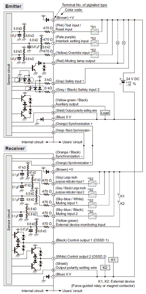 I/O circuit diagram In case of using I/O circuit for PNP output