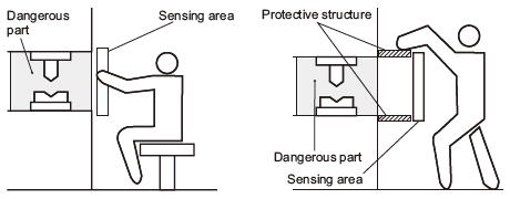 Example of correct sensing area setup