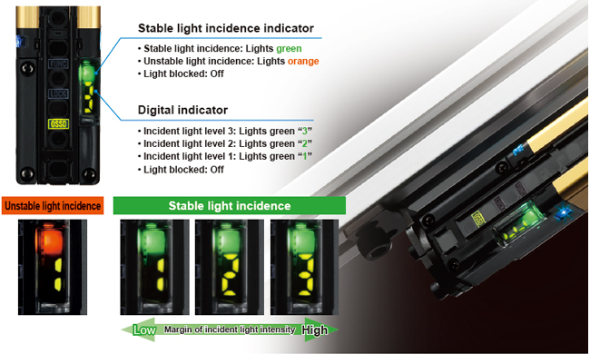 Digital indicator with a numeric display of light incidence margin facilitates beam axis adjustment and preventive maintenance.