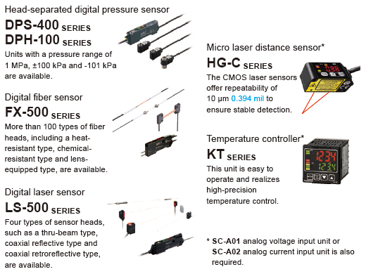 Transmission of digital (numerical) data from pressure sensors, photoelectronic sensors, laser sensors, temperature controllers, and the like to the network