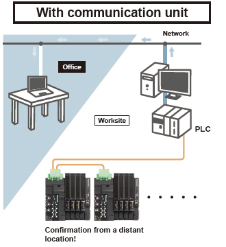 With communication unit