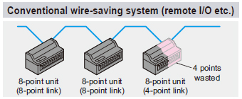 Conventional wire-saving system (remote I/O etc.)