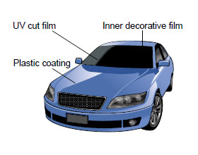 Curing of coating on molded products and films
