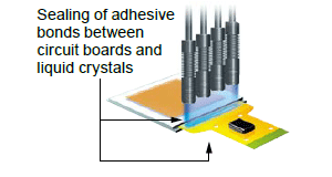 Reinforcement of UV resin at flexible board junctions