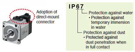 IP67 motor