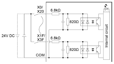Internal circuit diagram of the 64-point digital input unit