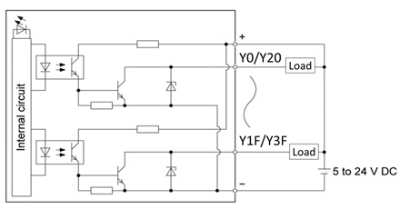 Internal circuit diagram of the Digital output unit (sink type)