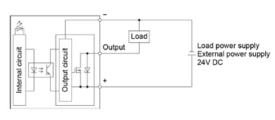 Internal circuit diagram of the GM1 Controller Output section