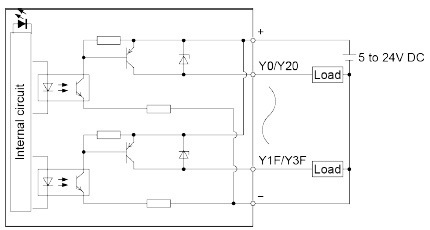 Internal circuit diagram of the Digital output unit (source type)