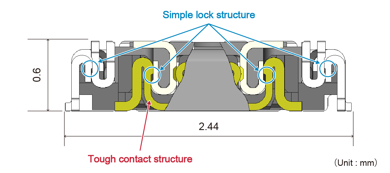 【Fig.4】Simple lock structure and TOUCH CONTACT