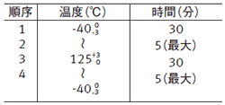CF1 107G順序・温度・時間表