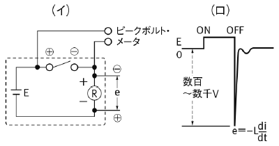 逆起電圧と実測値の例
