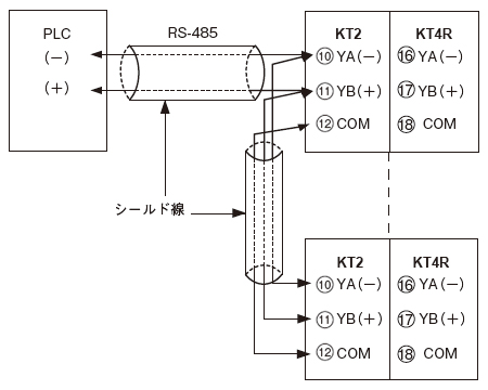 通信機能接続図（PLCとの接続図）