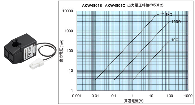 AKW4801B, AKW4801C