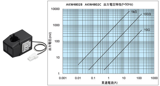 AKW4802B, AKW4802C