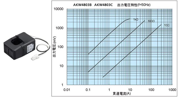 AKW4803B, AKW4803C
