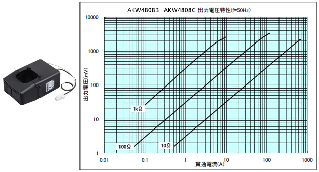 AKW4808B, AKW4808C