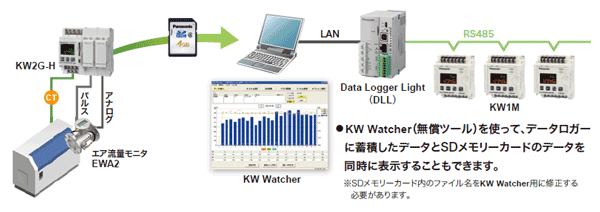 KW2G-Hエコパワーメータ (終了品) システム構成 - パナソニック