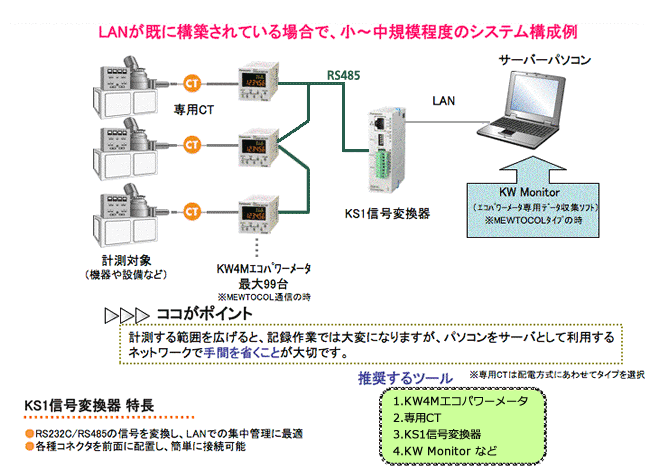 KW4Mエコパワーメータ システム構成 - パナソニック