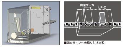 3D制御FAYbレーザーマーカー LP-Z シリーズ - パナソニック