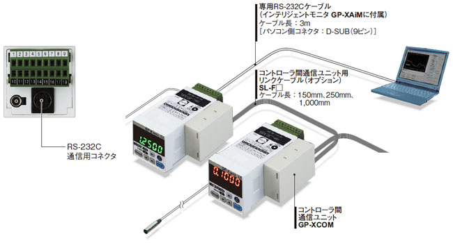 RS-232C通信用コネクタを標準装備