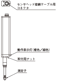 低測定力タイプ(HG-S1010R／HG-S1110R)
