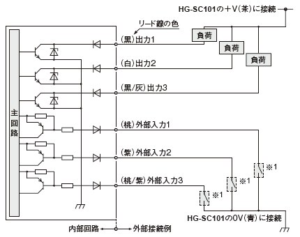 HG-SC112／子機