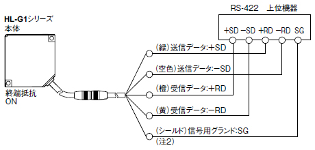 RS-422接続（1:1接続）