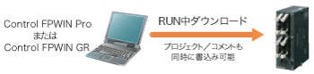 RUN中プログラムダウンロード