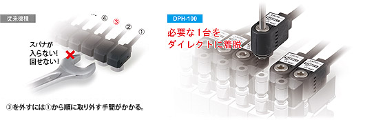 ヘッド分離型・2画面デジタル圧力センサ [気体用] DPH-100/DPC-100