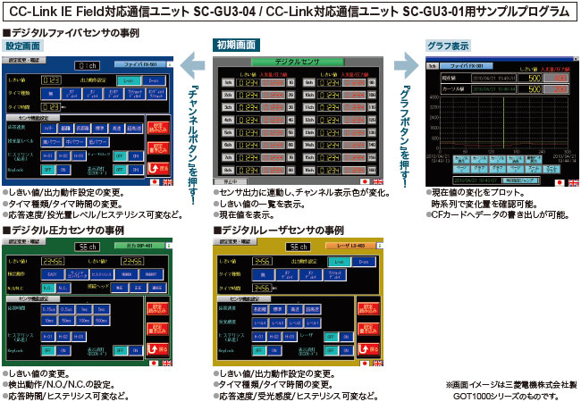 CC-Link IE Field対応通信ユニット SC-GU3-04 / CC-Link対応通信ユニット SC-GU3-01用サンプルプログラム