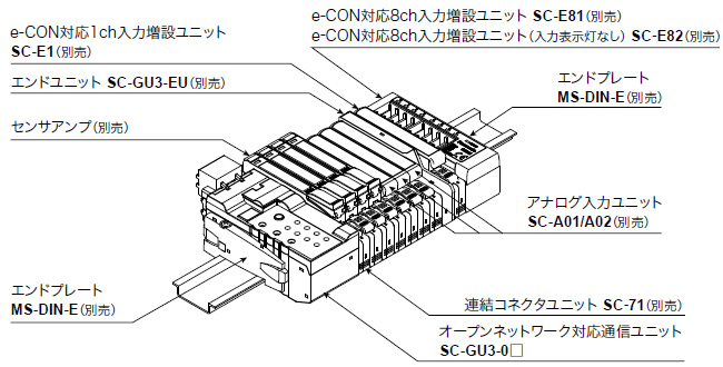 CC-Link IE Field / CC-Link対応 通信ユニット 種類・価格 - パナソニック