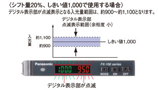 デジタルファイバセンサ FX-100 - パナソニック