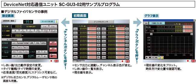 DeviceNet対応通信ユニット SC-GU3-02対応 サンプルプログラム