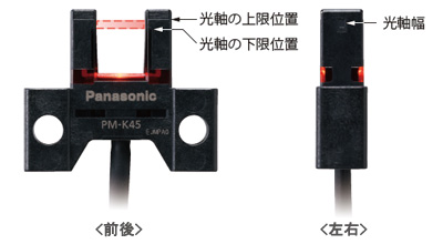 アンプ内蔵・コの字型マイクロフォトセンサ[超小型・ケーブル式] PM-25 
