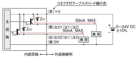 コの字型マイクロフォトセンサ[コネクタ内蔵] PM-64(終了品)回路・接続 