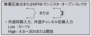 NPN出力タイプ 入・出力回路図 ※ 1