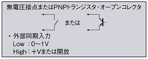 PNP出力タイプ 入・出力回路図 ※ 1