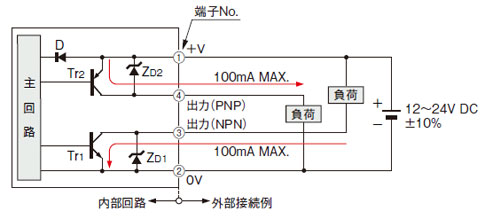 EQ-511（T） EQ-512（T） 入・出力回路図