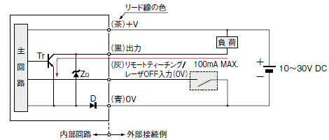 アンプ内蔵・距離設定反射型レーザセンサ EQ-L401 (終了品) 回路・接続 