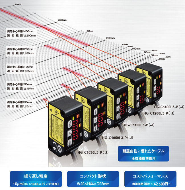 新品 送料無料 e shop kumiパナソニック マイクロレーザ測距センサ CMOSタイプ HG-C1000L M12コネクタタイプ HG- C1050L3-P-J UHGC10