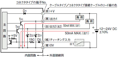 NPN出力タイプ　LX-101(-Z)
