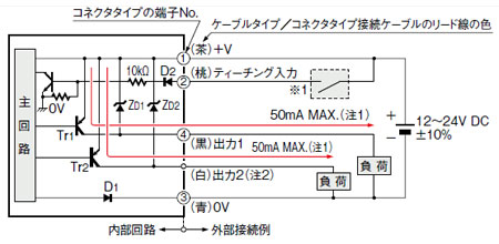 PNP出力タイプ　LX-101-P(-Z)