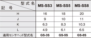 MS-SS3 MS-SS5 MS-SS8