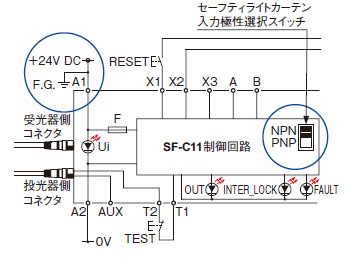 SF-C11 NPN出力（プラス接地）で使用する場合
